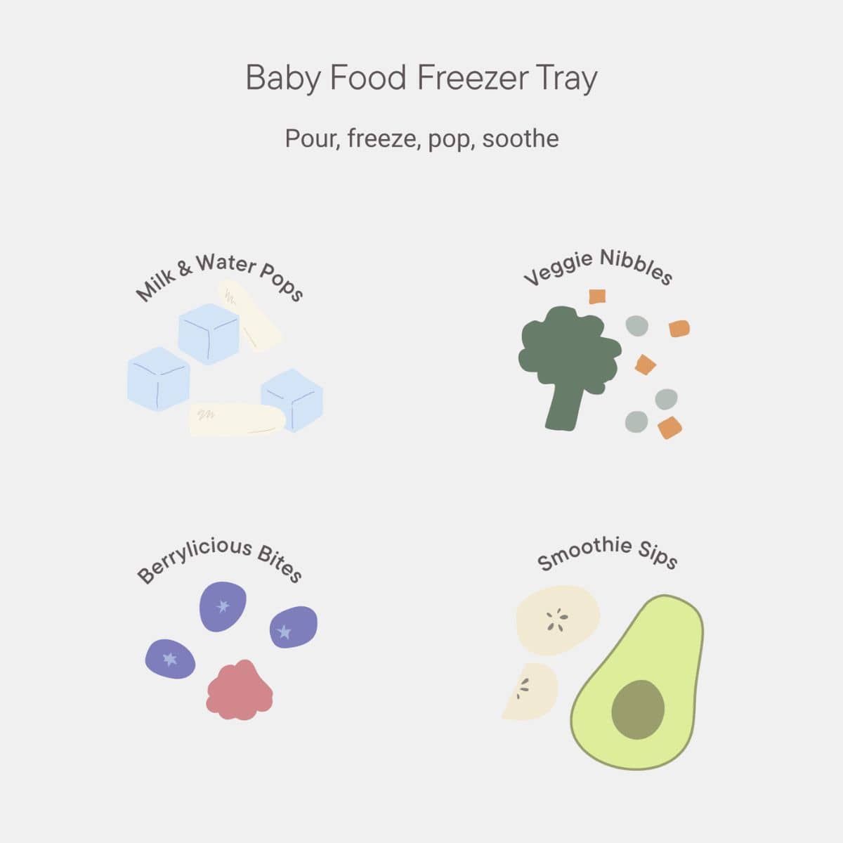 BIBS Baby Food Freezer Tray