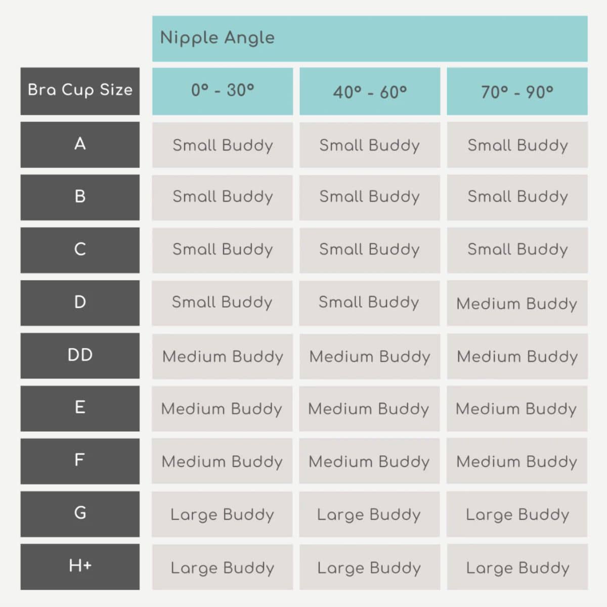 Breastfeeding Buddy - The Buddy Silicone Positioner