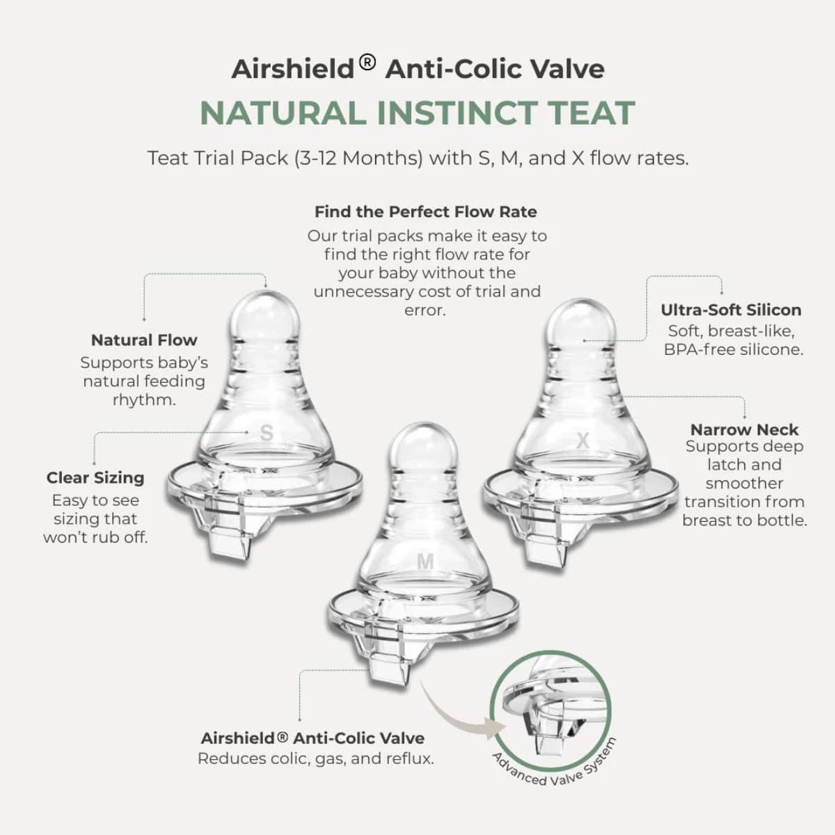 Lil' Kooee Natural Instinct Teat Trial Pack -  3 to 12 Months