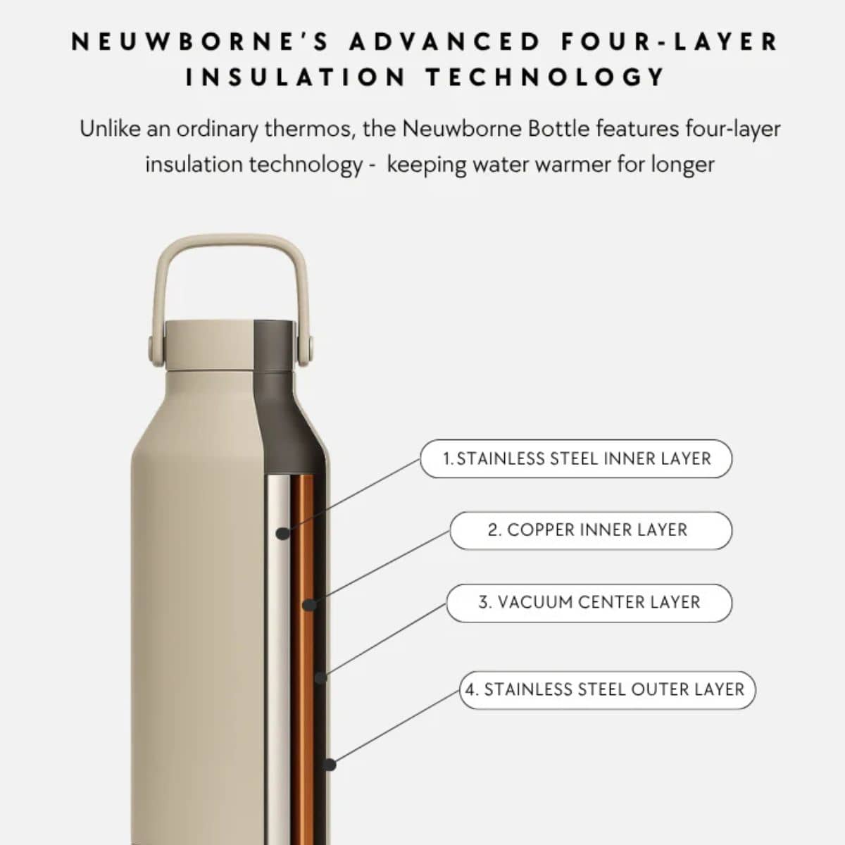 Neuwborne Formula Feeding Baby Thermos