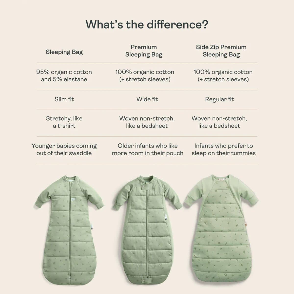 ergoPouch Sleeping Bag Comparison
